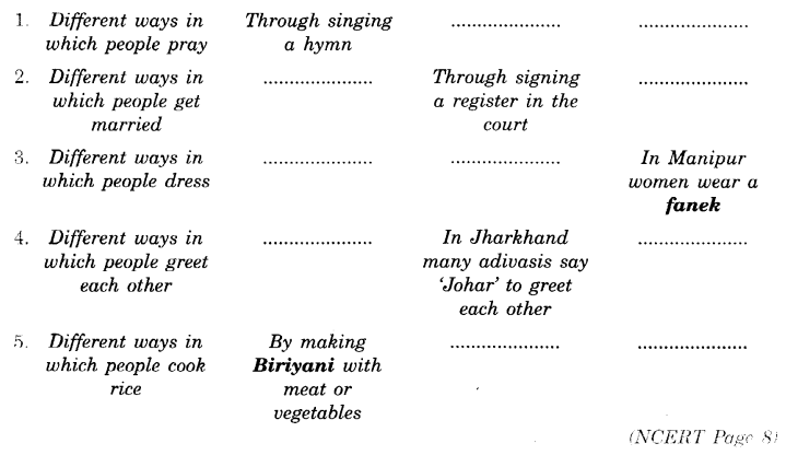 NCERT Solutions for Class 6 Social Science Civics Chapter 1 Understanding Diversity Q15